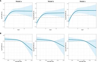 Association between systemic inflammation and water composition and survival in colorectal cancer